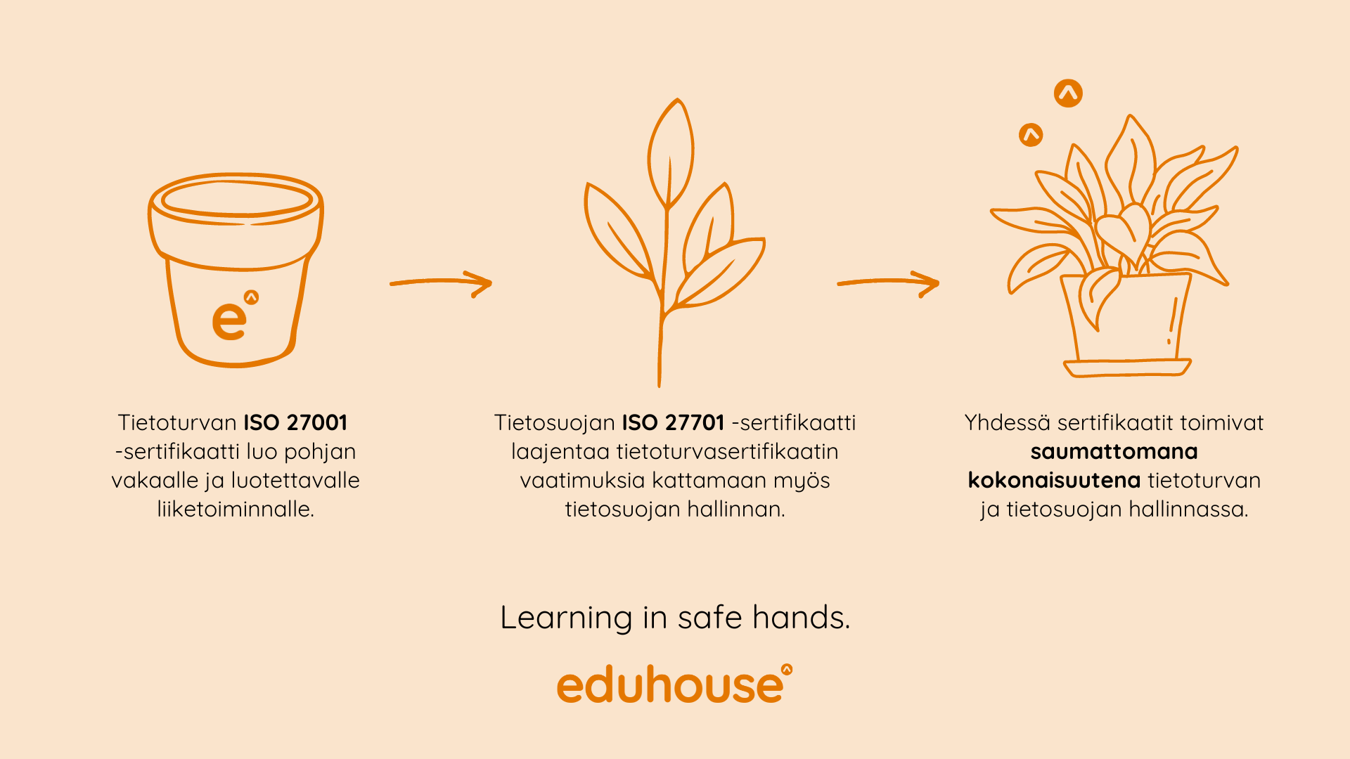 Eduhouse_ISO 27701_learning in safe hands